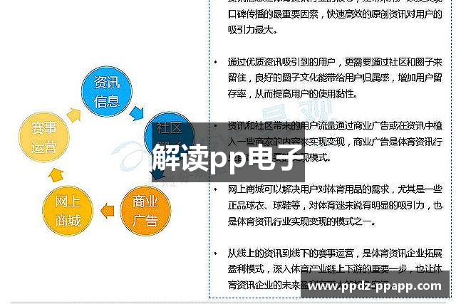 解读pp电子